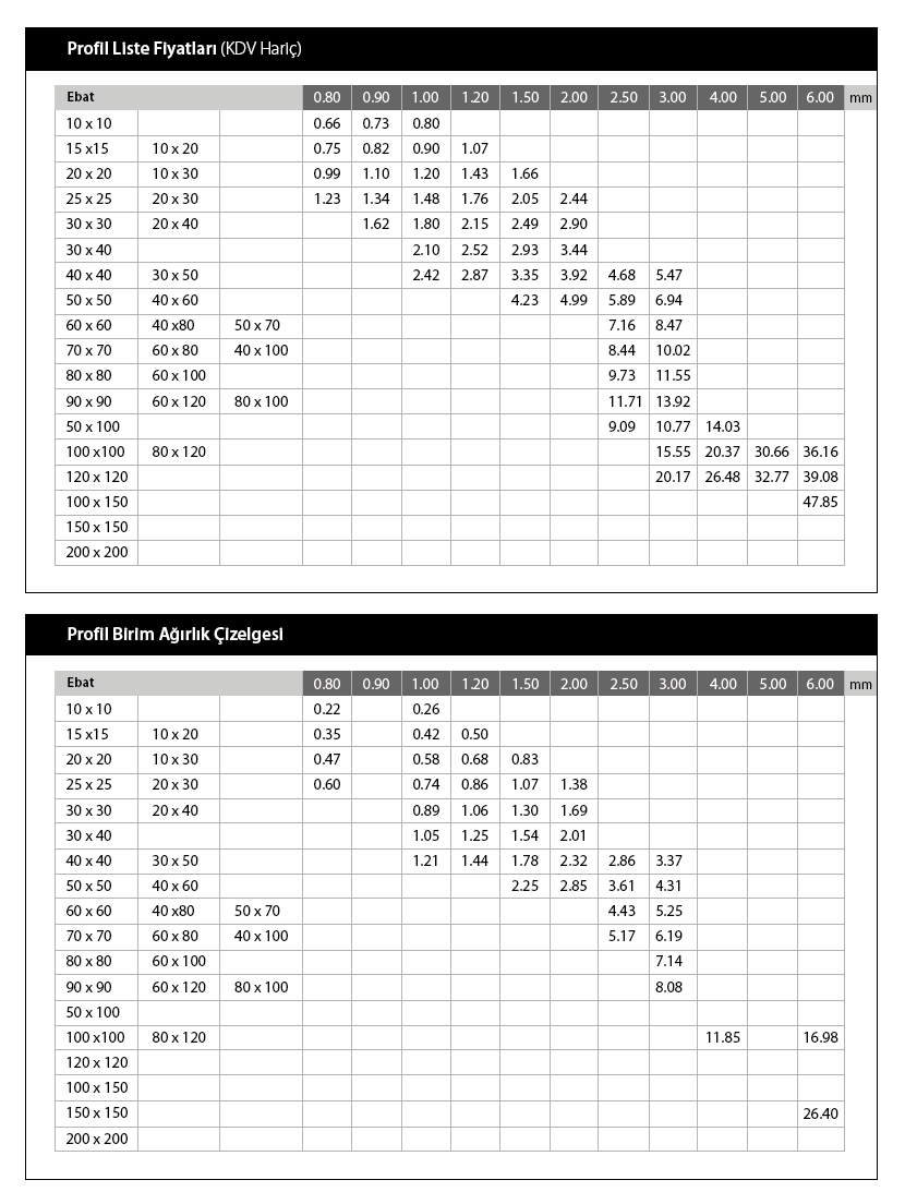 Doğalgaz Boruları