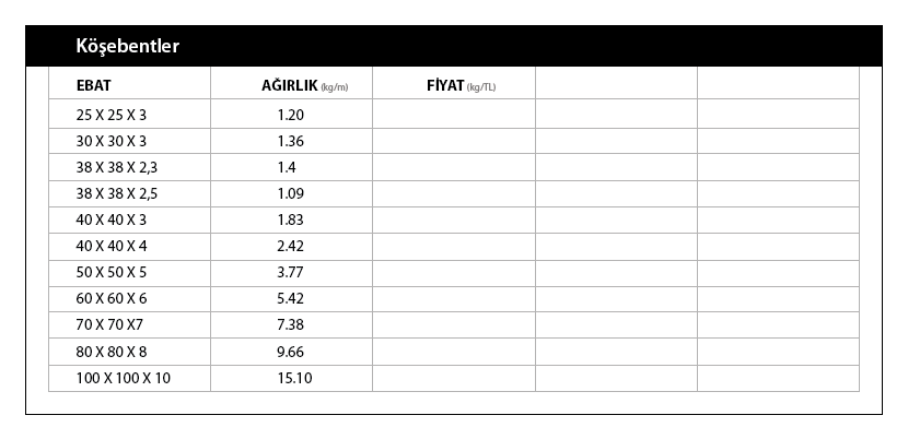 Doğalgaz Boruları