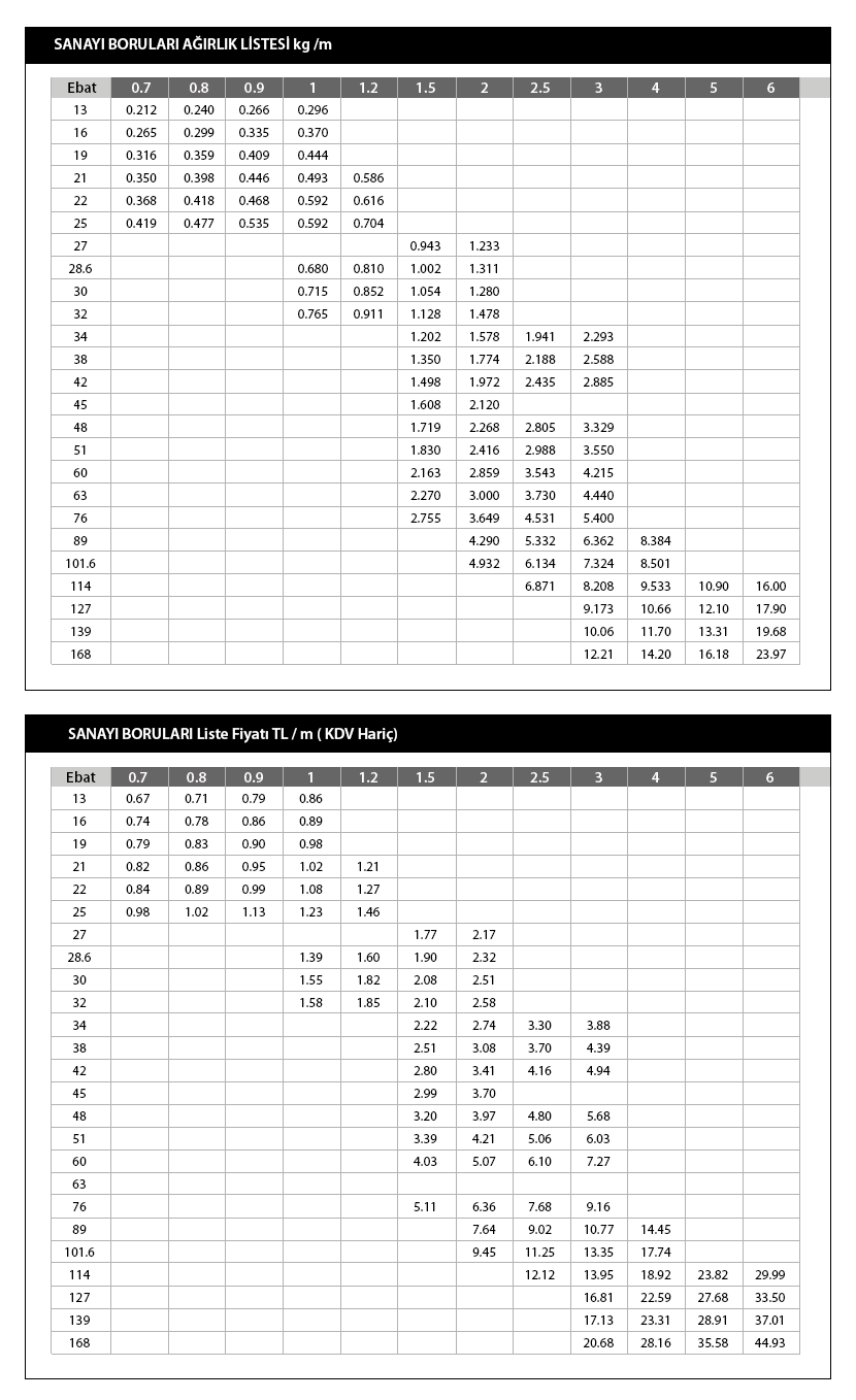 Doğalgaz Boruları